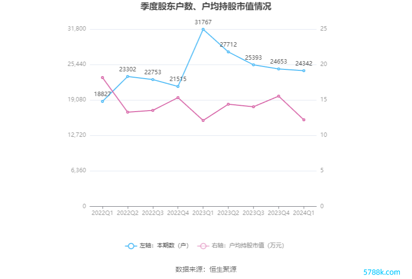 （著作起原：中国证券报·中证网）