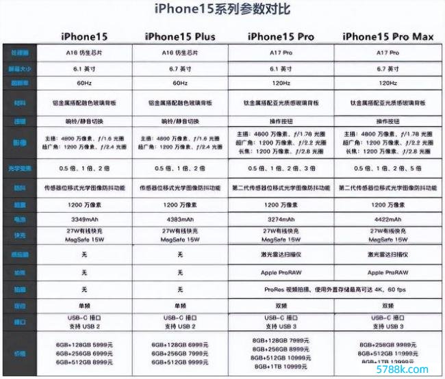 iPhone15屡次降价重回销量榜第一 618京东大促惊东谈主优惠