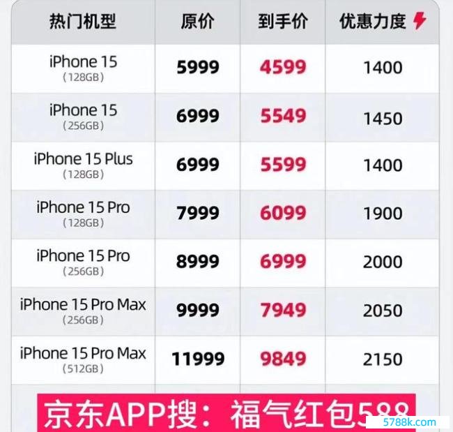 iPhone15屡次降价重回销量榜第一 618京东大促惊东谈主优惠